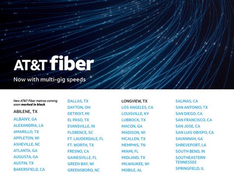 Everything You Need to Know About AT&T Fiber Internet