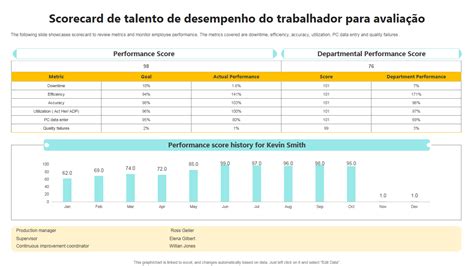 Os 10 principais modelos de avaliação de trabalhadores com exemplos e ...