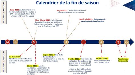 Club Lieu De Vie Retour Des Actions Ligue Centre Val De