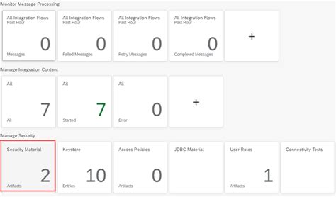 Integrate Sap S Hana Cloud With Third Party Wareh Sap Community