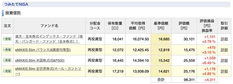 【積立nisa】3ヶ月目の運用実績（2021年4月） もち子のゆる投資ブログ