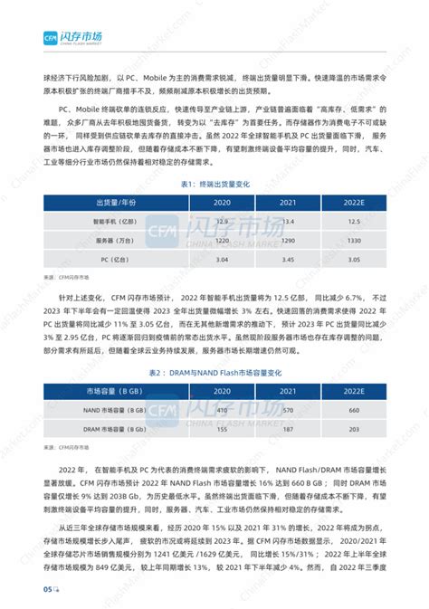 白皮书2022全球半导体存储市场发展白皮书 CFM分析 CFM闪存市场