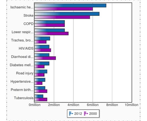 Public Health And The Rise Of Non Communicable Diseases Sph Boston University