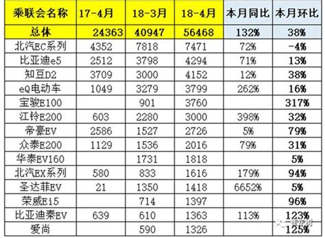 中国电动汽车销量排行榜搜狐汽车搜狐网