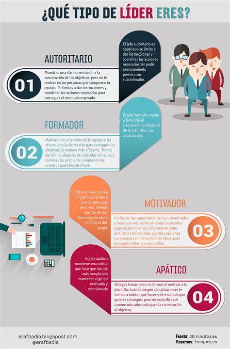 2 Estilos Exitosos De Liderazgo Infografia Infographic Leadership