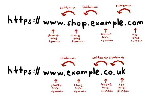The Nuance of “Domain” - Jim Nielsen’s Blog