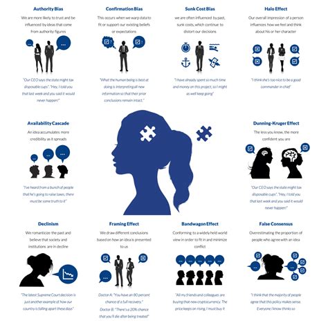 The Effect Of Cognitive Bias In Decision Making MPG