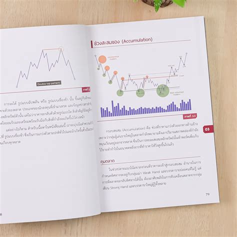 The Wyckoff Methodology In Depth How To Trade Financial Markets