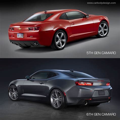 Chevrolet Unveils The 2016 Camaro Car Body Design