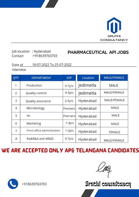 Freshers Experienced Microbiology Regulatory Affairs Production Qc Qa