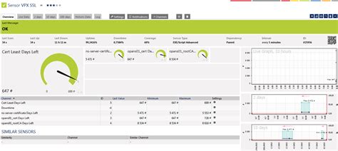 Citrix Netscaler Monitoring