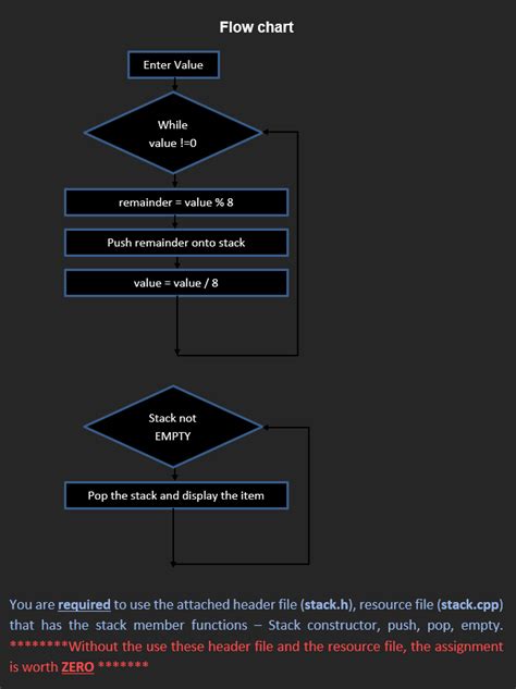 Solved Assignment Decimal To Octal Conversion Program Chegg