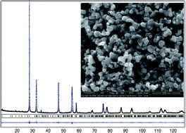 Surfactant Assisted Sonochemical Synthesis Of Bi Wo Nanoparticles And