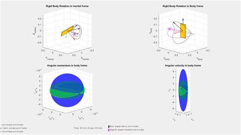 Matlab Simulation Of Rigid Body Rotation Youtube