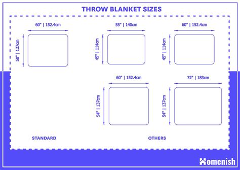 Blanket Sizes And Dimensions Guide Nectar Sleep Eduaspirant