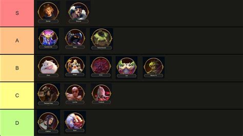 Teamfight Tactics Tft Legends Tier List For Set Trn Checkpoint