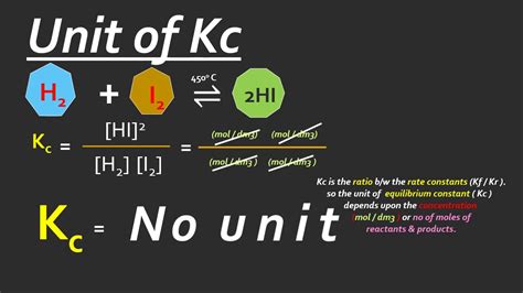 How Do You Calculate Unit Of Kc Application Of Law Of Mass Action