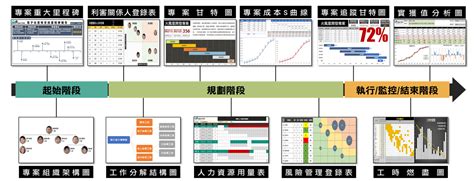 專案經理必學的十大報表 Project Club 線上課程學習平台