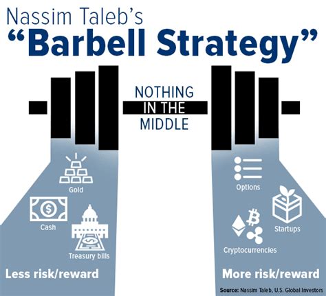 barbell strategy  risk averse content marketing alex birkett