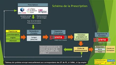 PLATEFORME LINGUISTIQUE INNOVANTE PLI ppt télécharger