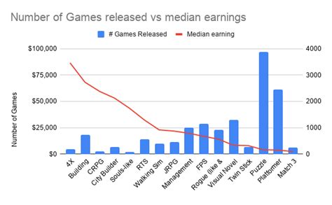 What genres are players looking for on Steam? – How To Market A Game