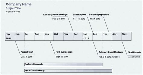 Excel Templates Format: Project Timeline Excel Templates