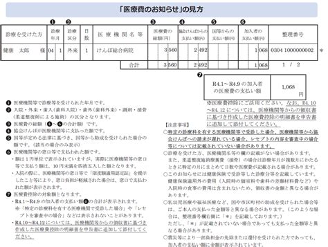 医療費のお知らせを1月13日より順次発送します 広報イベント 全国健康保険協会