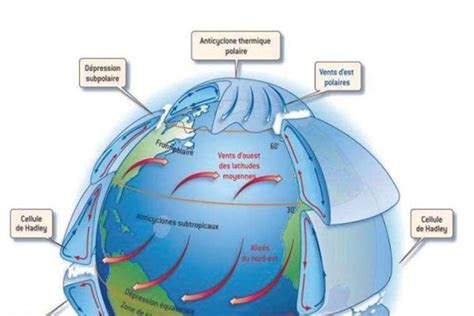 Vers O Va T On Exposition Vivante Sur La Physique Du Climat Ittre