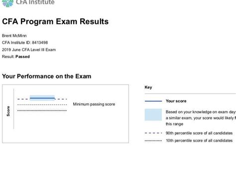 Level 3 CFA Pass Brent McMinns Portfolio