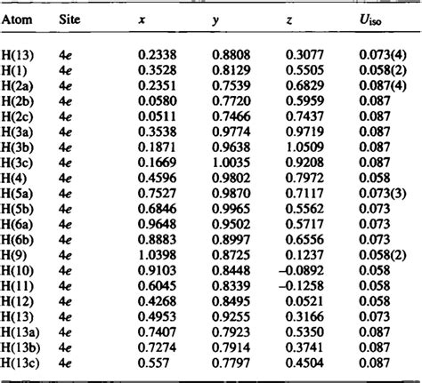 Table 2 From Crystal Structure Of 13S 13aR 2 3 Dimethoxy 13 Hydroxy