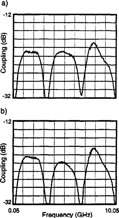 Figure 4 from Measurement of stray capacitance and inductance due to ...