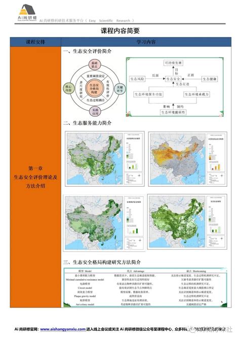 基于arcgis Pro、python、usle、invest模型等多技术融合的生态系统服务构建生态安全格局 知乎