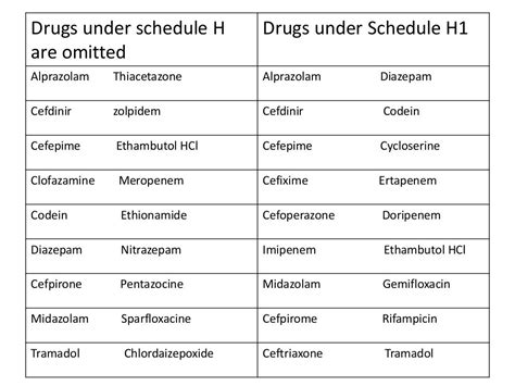 Narcotic Drug Schedule Chart