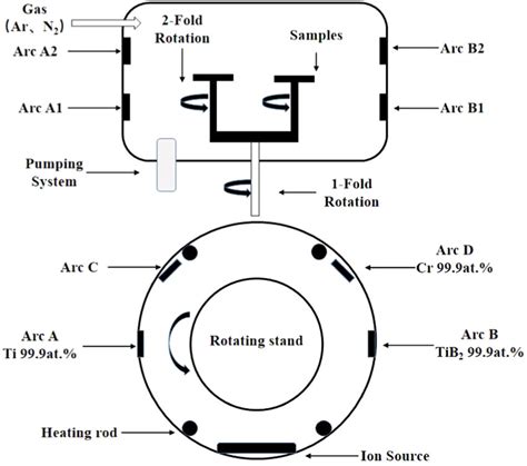 Schematic diagram of deposition system. | Download Scientific Diagram