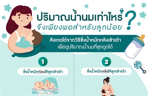 น้ำนมแม่ เพียงพอต่อลูกน้อยหรือไม่ ตอนที่ 4 Premiere Home Health Care