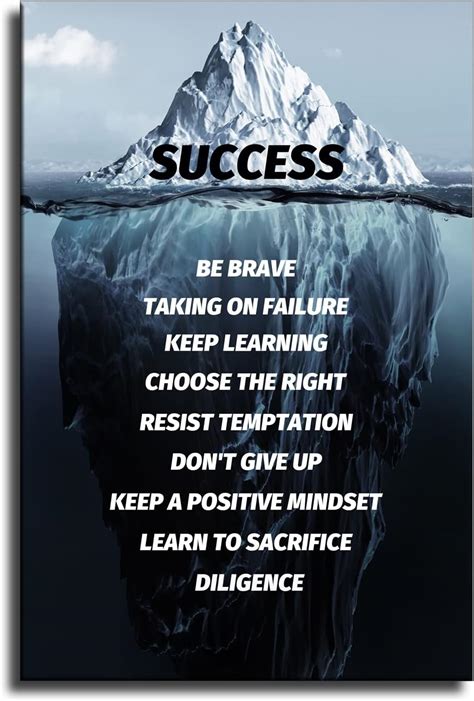 Iceberg Motivational Quotes Posters Inspirational Success