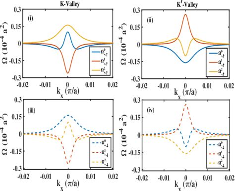 Pdf Orbital Magnetization Senses Topological Phase Transition In Spin