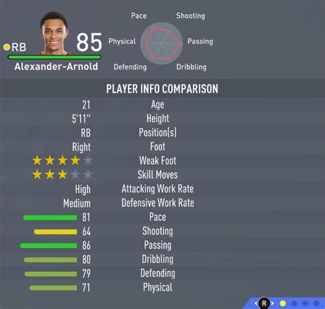 Who Has The Best Potential In Fifa 20