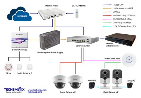 Smart Wiring House Wiring House Smart Network Audio Video Sm