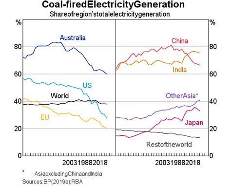 The Changing Global Market For Australian Coal Bulletin September