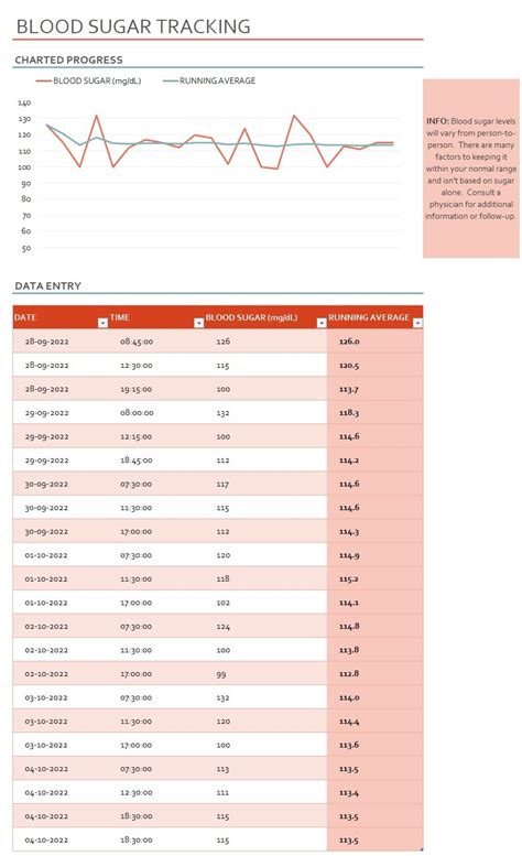 Blood Sugar Tracker Template In Excel (Download.xlsx)