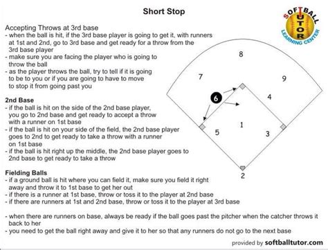 Baseball Softball Fielding Drill The Bucket Game Artofit