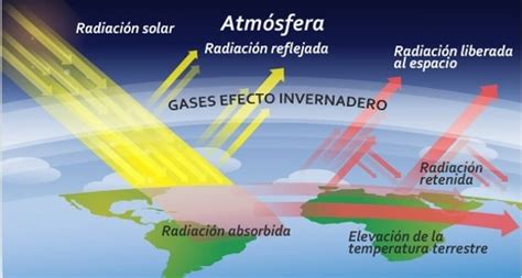 Troposfera Qu Es Caracter Sticas Composici N Y M S