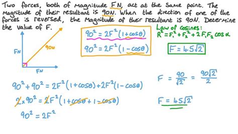 Lesson Resultant Of Two Forces Nagwa