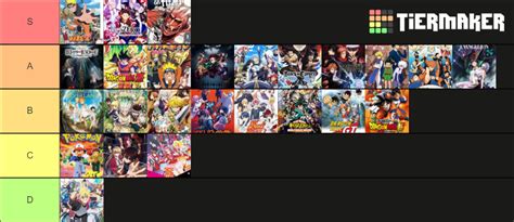 Animes Que He Visto Mi Opini N Tier List Community Rankings Tiermaker