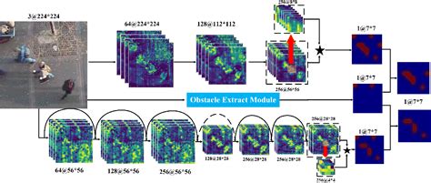 Figure From Fully Convolutional Encoder Decoder With An Attention