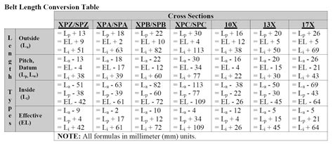 Spc V Belt Tension Chart At Mackenzie Boehm Blog
