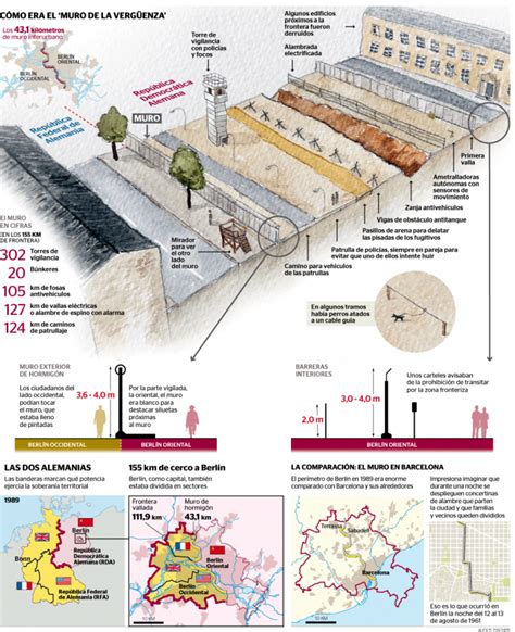 West Berlin Berlin Wall East Germany Berlin Germany Marie Curie