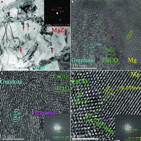 Tem Microstructure And Interfacial Structure Examination A Tem Bright