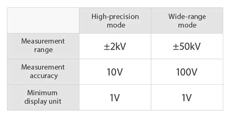 Electrostatic Sensor SK Series KEYENCE Philippines